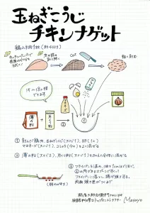 玉ねぎこうじチキンナゲット